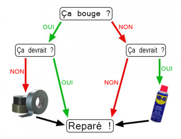comment-tout-reparer_zpsc796f5a8.png