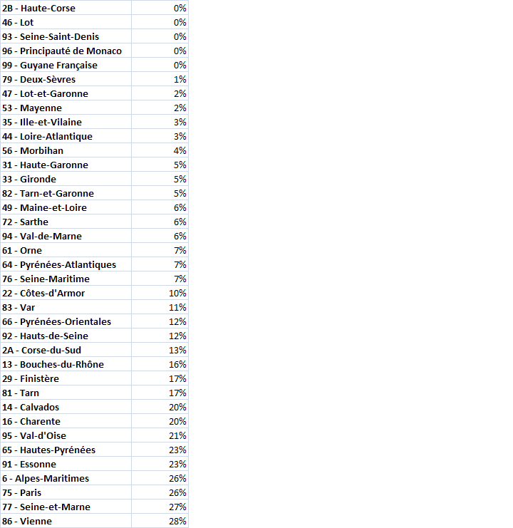 département sous 30 pourcent.PNG