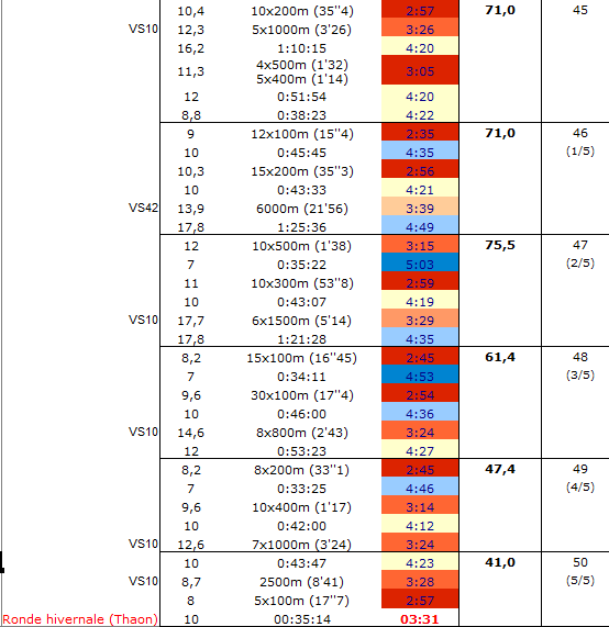 Structure Dix versus Décatruc.png