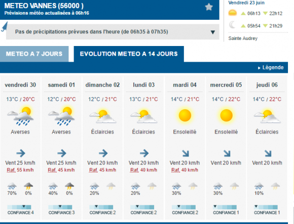 Meteo à J-7.png