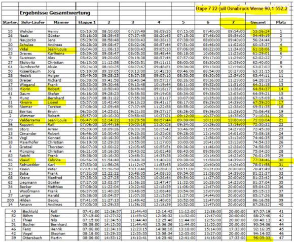 etape 7 classement général.JPG