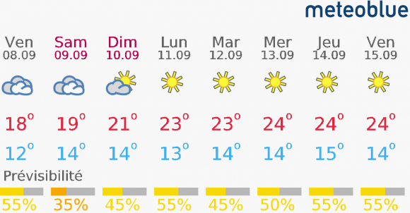 meteo_Vannes.png