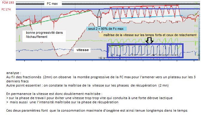 2_2 cinétique O2.png