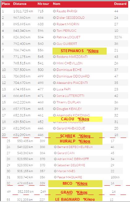 2017 NFL Monaco CLASSEMENT 185H45.JPG