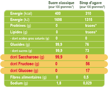 tableau_energetique_agave.png