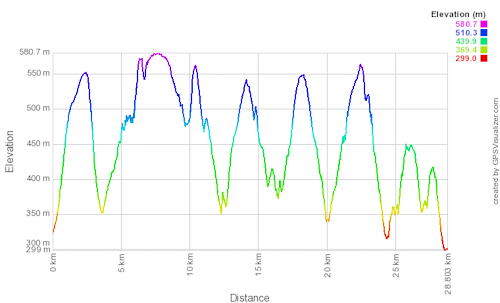 Altitude_F5_GPSVisualizer.jpg