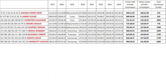 9 Senatores 090918.jpg