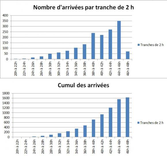 UTMB_graph.JPG