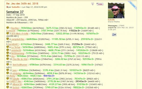 Classement Kikou 17 09 2018.jpg