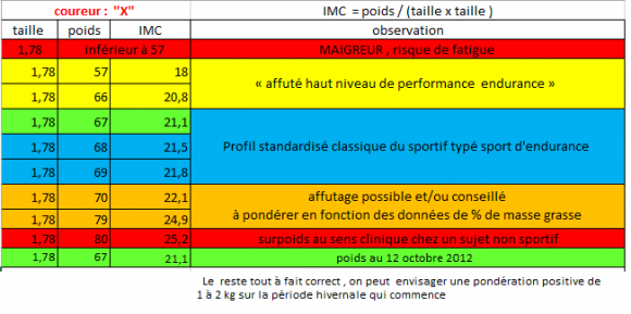 IMC analyse_2.png
