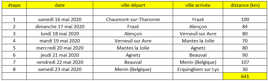 resume parcours ARTPC 2020.PNG