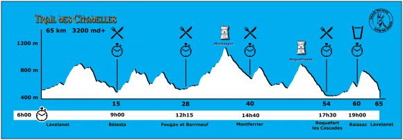 Profil Citadelles 70kmV2b.jpg