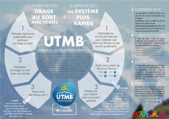 Inscriptions_2020-2021_Infogrpahie_UTMB.jpg