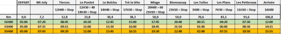 plandecourse.png
