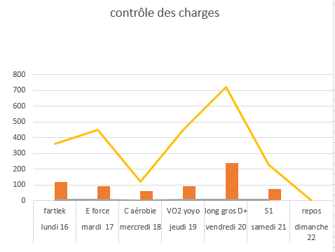 extrait controle des charges.png