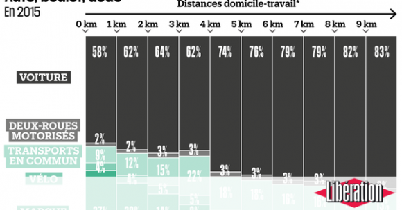 1169602-infographie-auto-boulot-dodo.png
