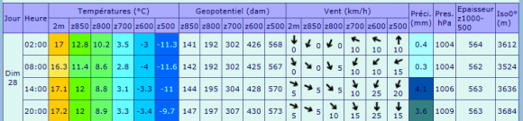 meteo.PNG