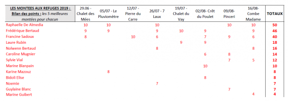 Totaux Femmes (5).png