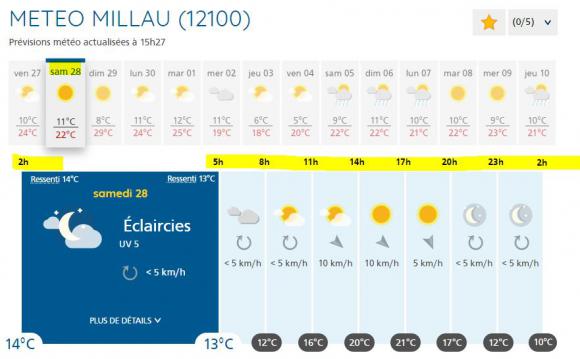 2019-09-28 Millau Météo.JPG