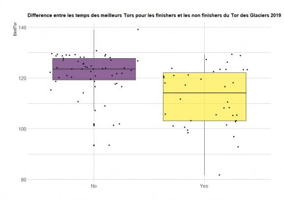 Rplot_finishvs_non_finish.jpeg