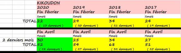 KIKOUDON 2020 fin Avril.JPG