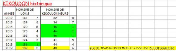 2019 RECTIF.JPG