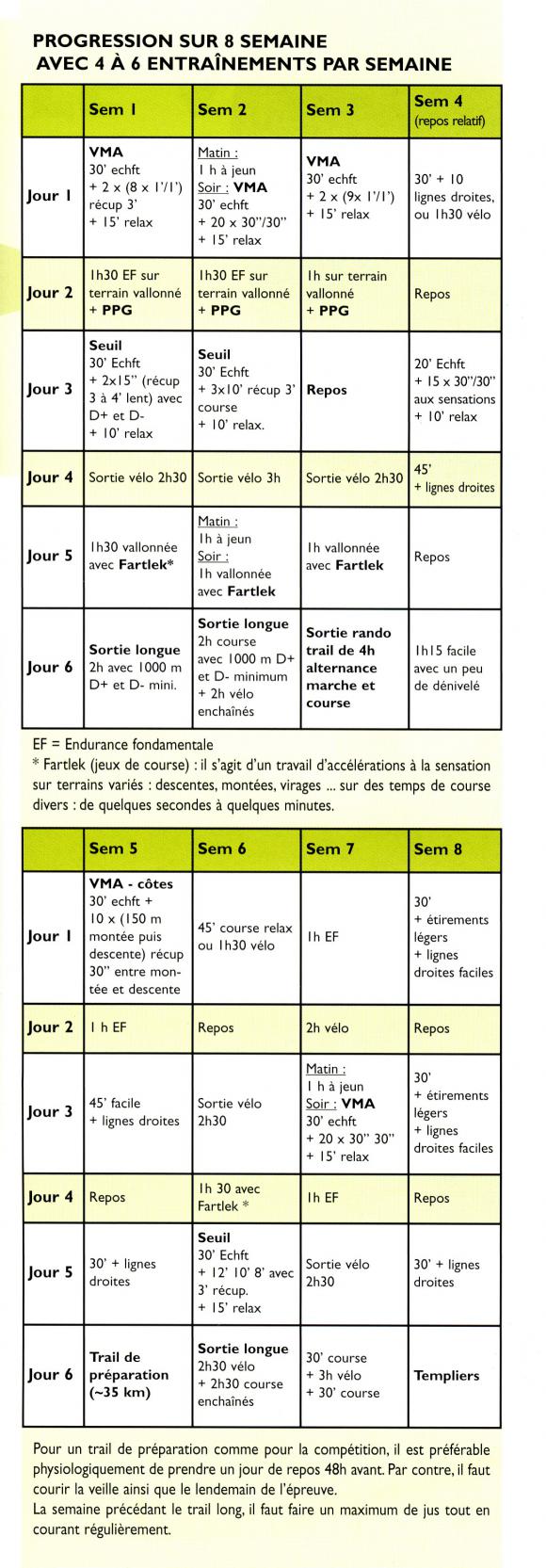 Plan entrainements trail 70km 3000 m D+.jpg