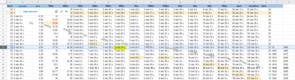 rapport-vitesse-distance.PNG