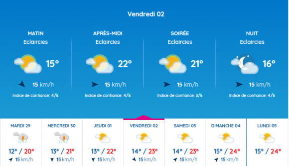 meteo vannes.png