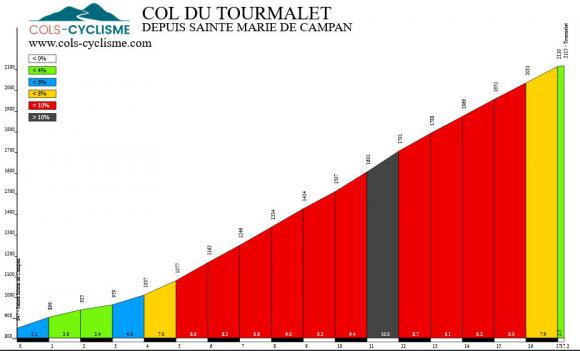 2022-09-07 Tourmalet.JPG