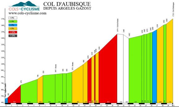 2022-09-07 Soulor Aubisque.JPG