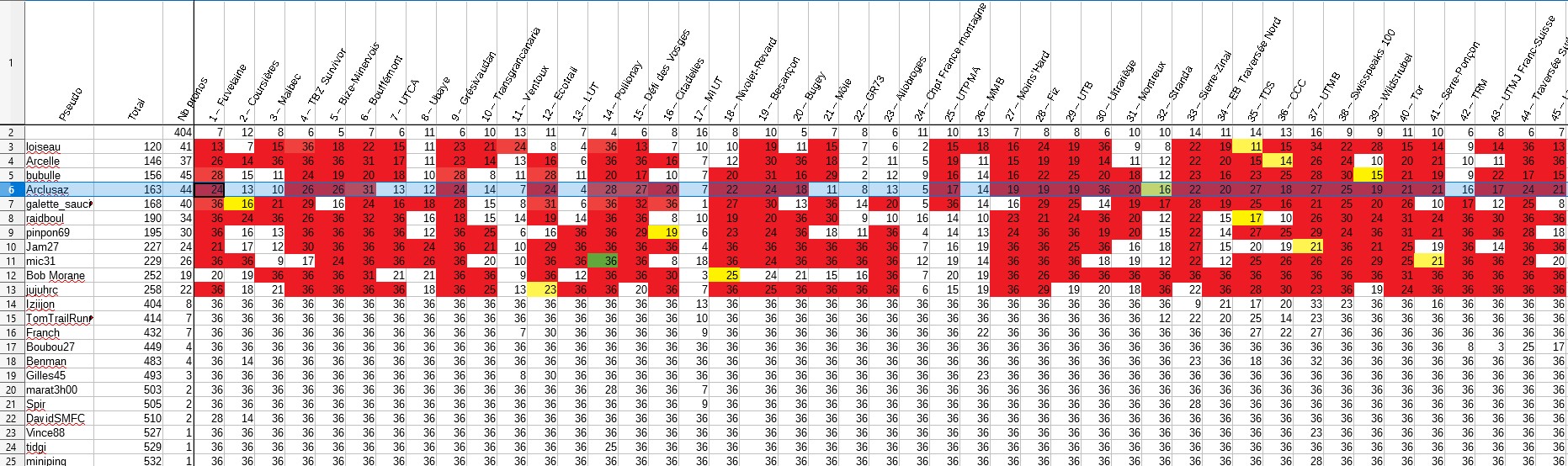classement.jpg