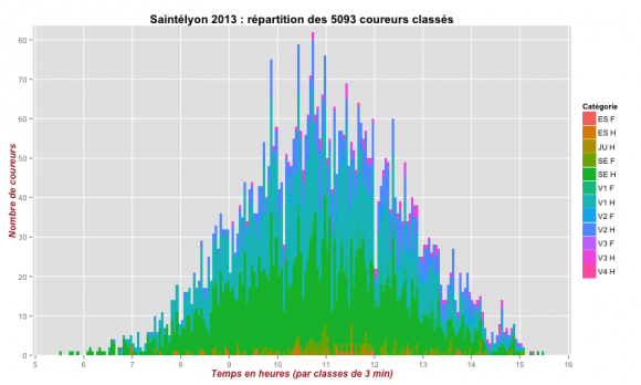 histogramme.png