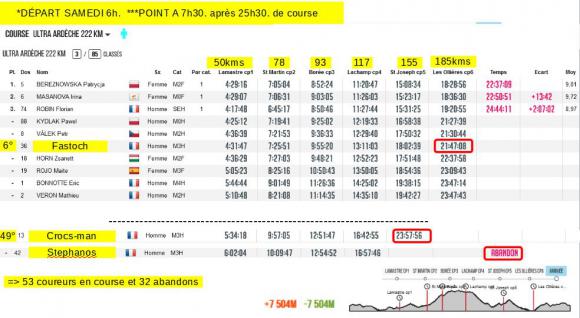 ULTRARDECHE 7H30.JPG