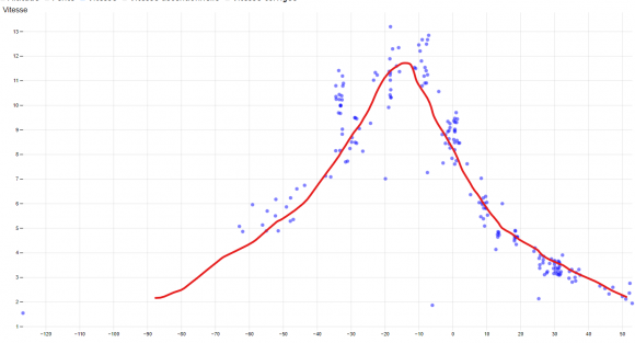 mont_pivin_slope 3m gauss.png