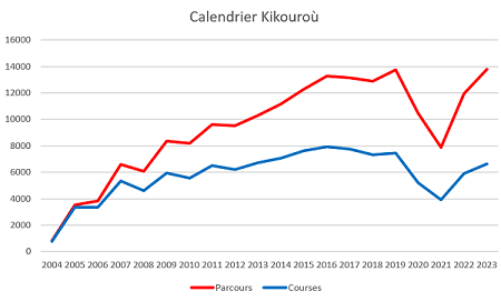 nl_118_stats_calendrier.png