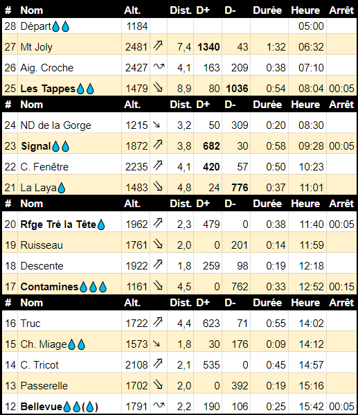 exemple roadbook.png