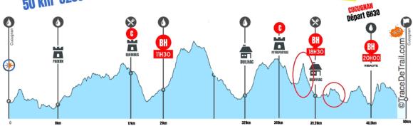 trail des seigneurs-profil.jpg