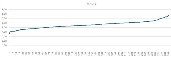 trail d'auffargis classement temps.jpg