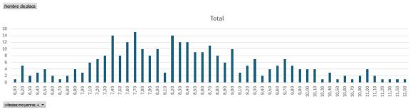 trail d'auffargis classement vitesse moyenne pondérée.jpg
