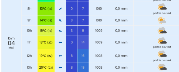 Messimy (69510) - Prévisions de Météo France heure par heure - Météo60.png