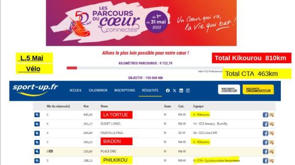 Parcours du Coeur 5 Mai vélo.JPG