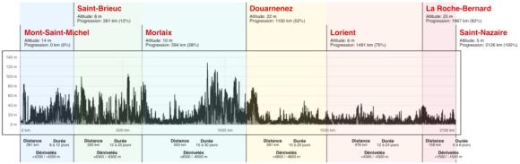 graphique-profil-altimetrique-gr34-sentier-des-douaniers-980x310.jpg