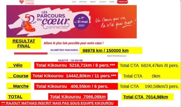 Parcours du coeur - FINAL.JPG
