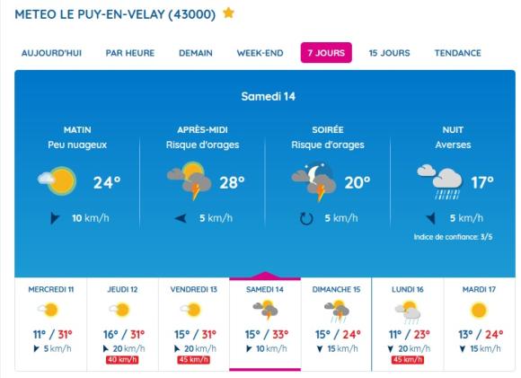 St Jacques Meteo2.jpg