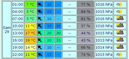 meteo.JPG