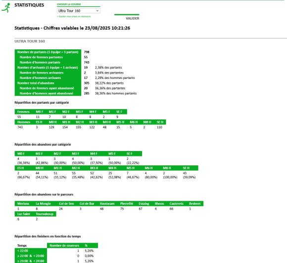 Stat-GRP160.jpg