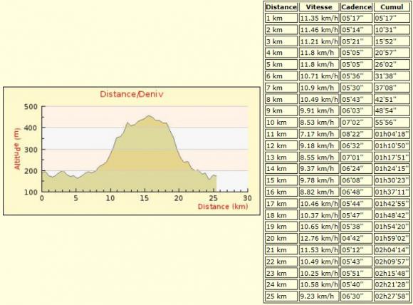 25 km Aix.jpg