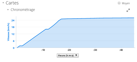 fx2_speed_smoothing.png