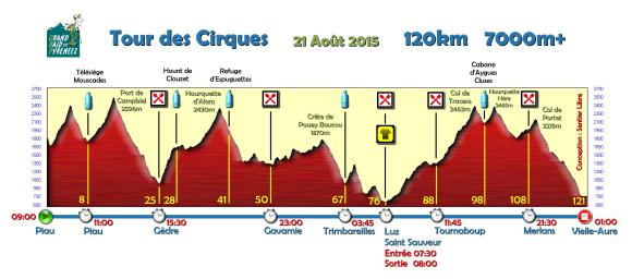 Profil Tour 2015 1.5.jpg